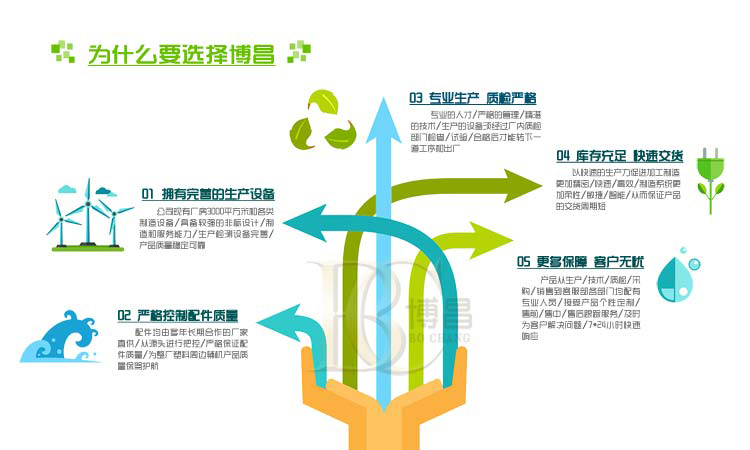 塑料破碎机厂家