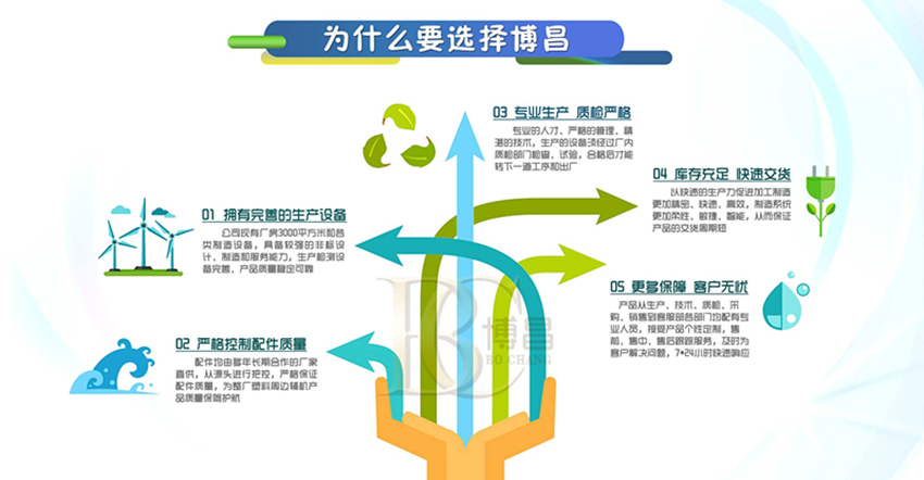 废旧塑料破碎机